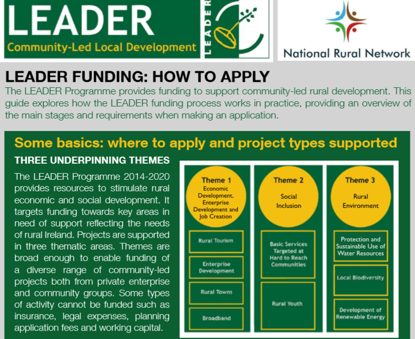 How to Apply for LEADER Funding
