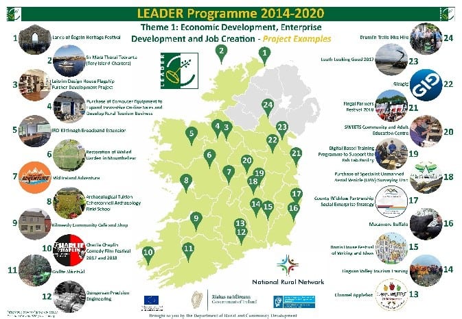 LEADER 2014-2020 – Theme 1 Project Examples NRN Infographic