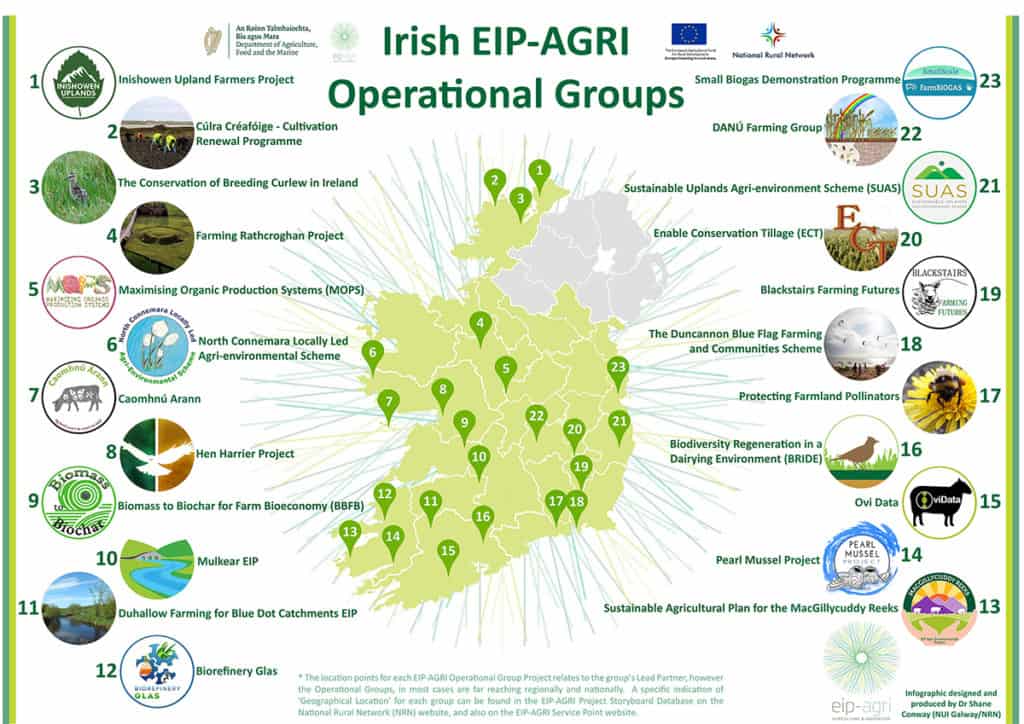 EIP-AGRI Infographic