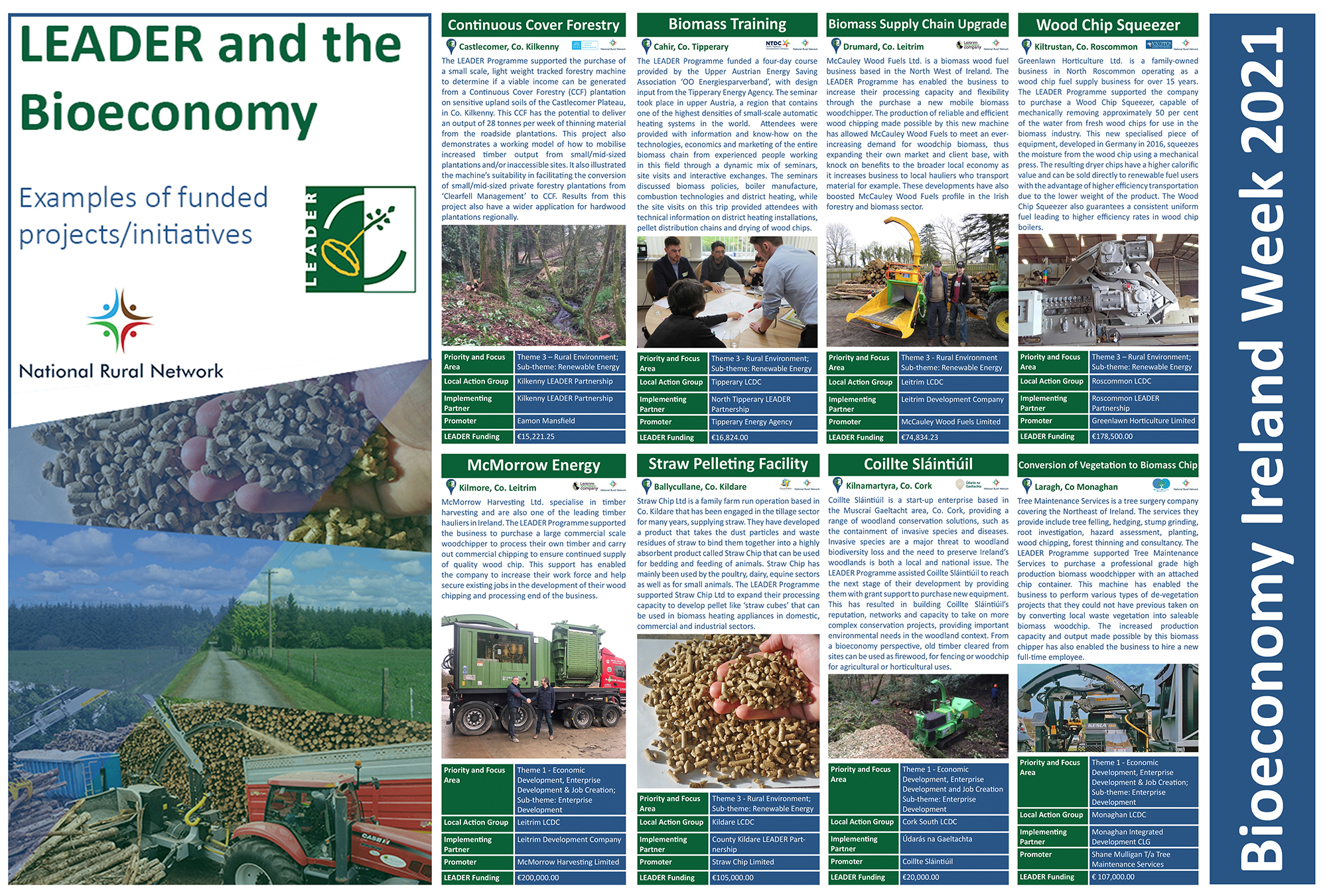 ‘LEADER and the Bioeconomy’ 2021 Booklet
