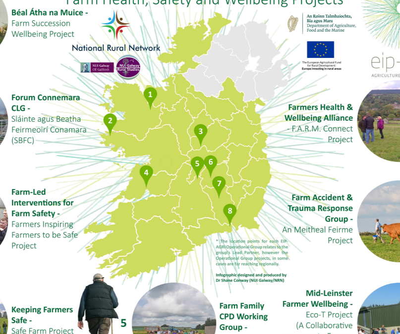 Irish EIP-AGRI Operational Groups Infographic